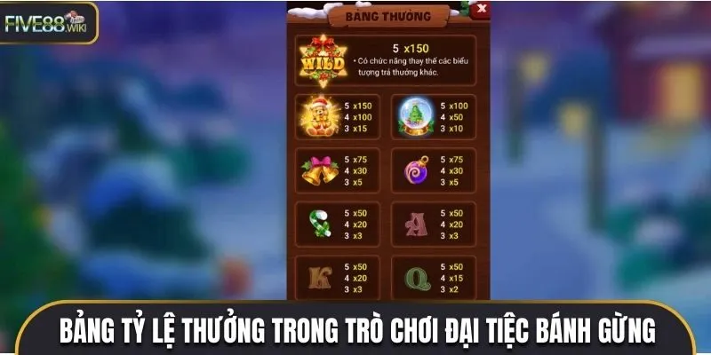 Bảng tỷ lệ thưởng trong game Đại Tiệc Bánh Gừng 